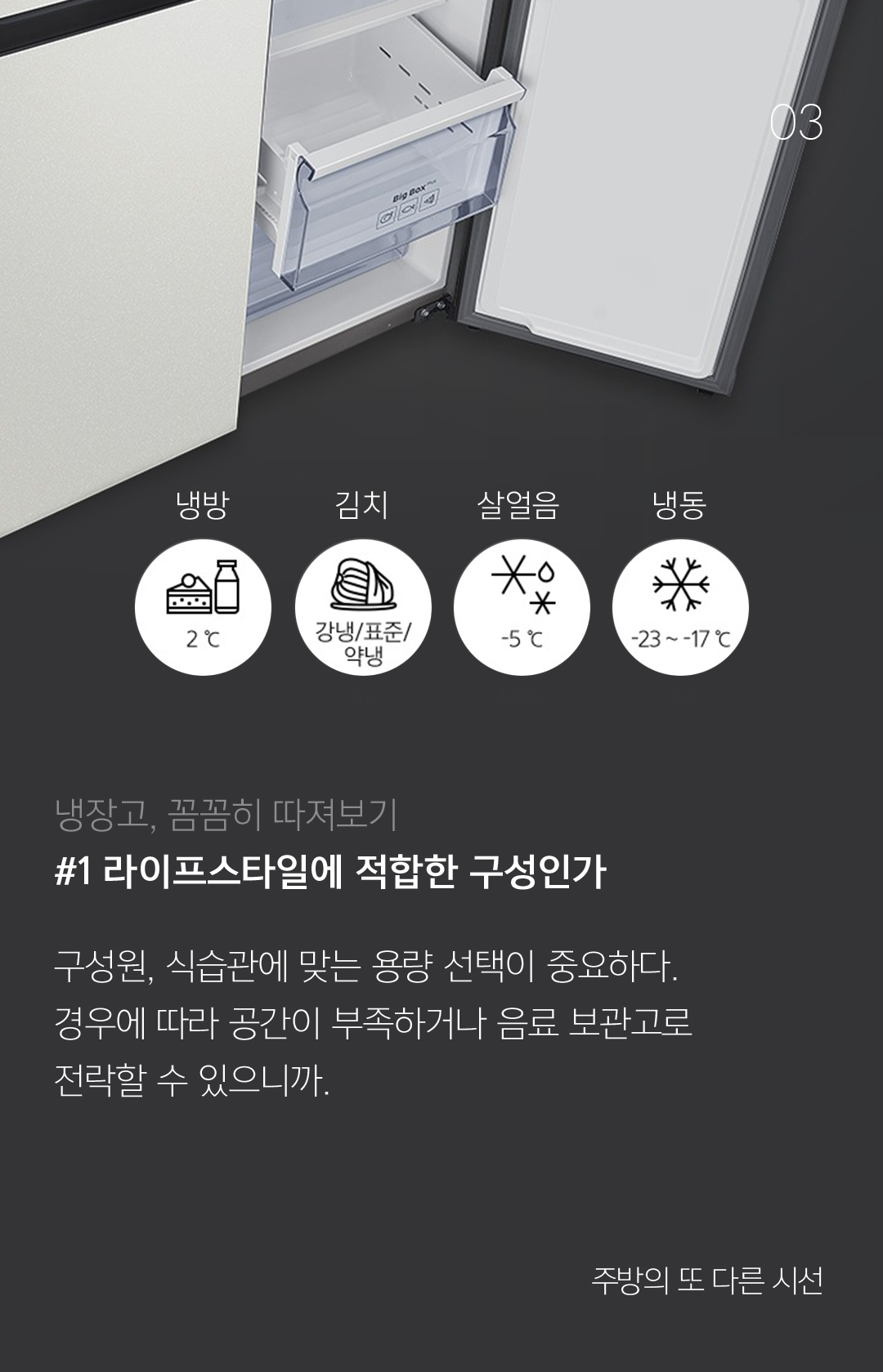 03 냉장고, 꼼꼼히 따져보기 #1 라이프스타일에 적합한 구성인가구성원, 식습관에 맞는 용량 선택이 중요하다. 경우에 따라 공간이 부족하거나 음료 보관고로 전락할 수 있으니까. - 주방의 또 다른 시선 냉장고