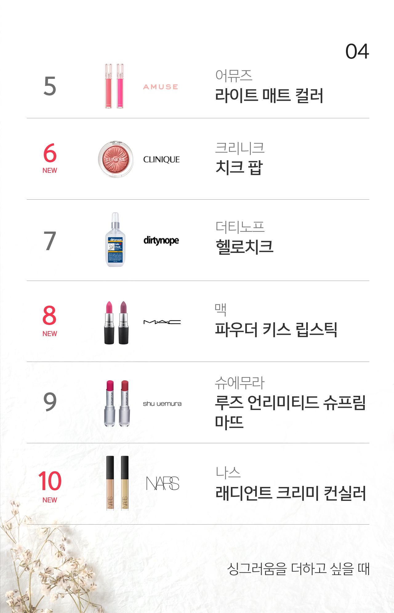 04 5위 어뮤즈 라이트 매트 컬러 6위 크리니크 치크팝 7위 더티노프 헬로치크 8위 파우더 키스 립스틱 9위 슈에무라 루즈 언리미티드 슈프림 마뜨 10위 나스 래디언트 크리미 컨실러