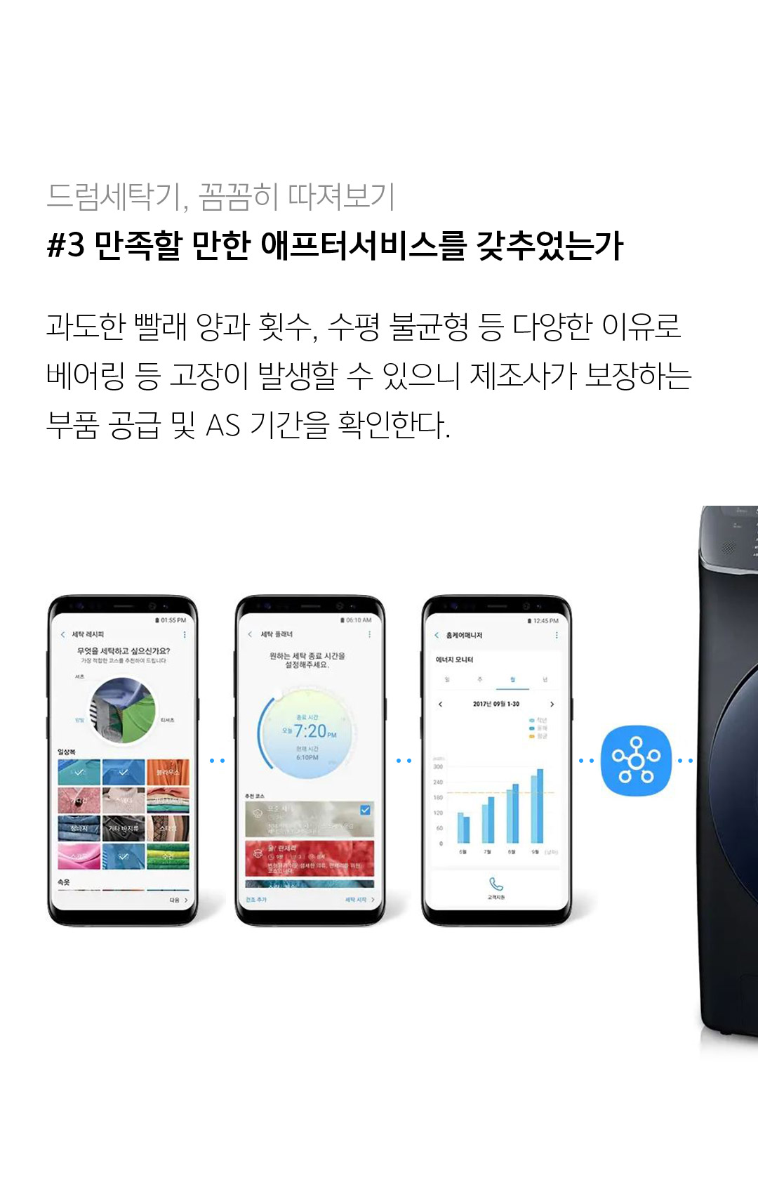 드럼세탁기, 꼼꼼히 따져보기 #3 만족할 만한 애프터서비스를 갖추었는가 과도한 빨래 양과 횟수, 수평 불균형 등 다양한 이유로 베어링 등 고장이 발생할 수 있으니 제조사가 보장하는 부품 공급 및 AS 기간을 확인한다.