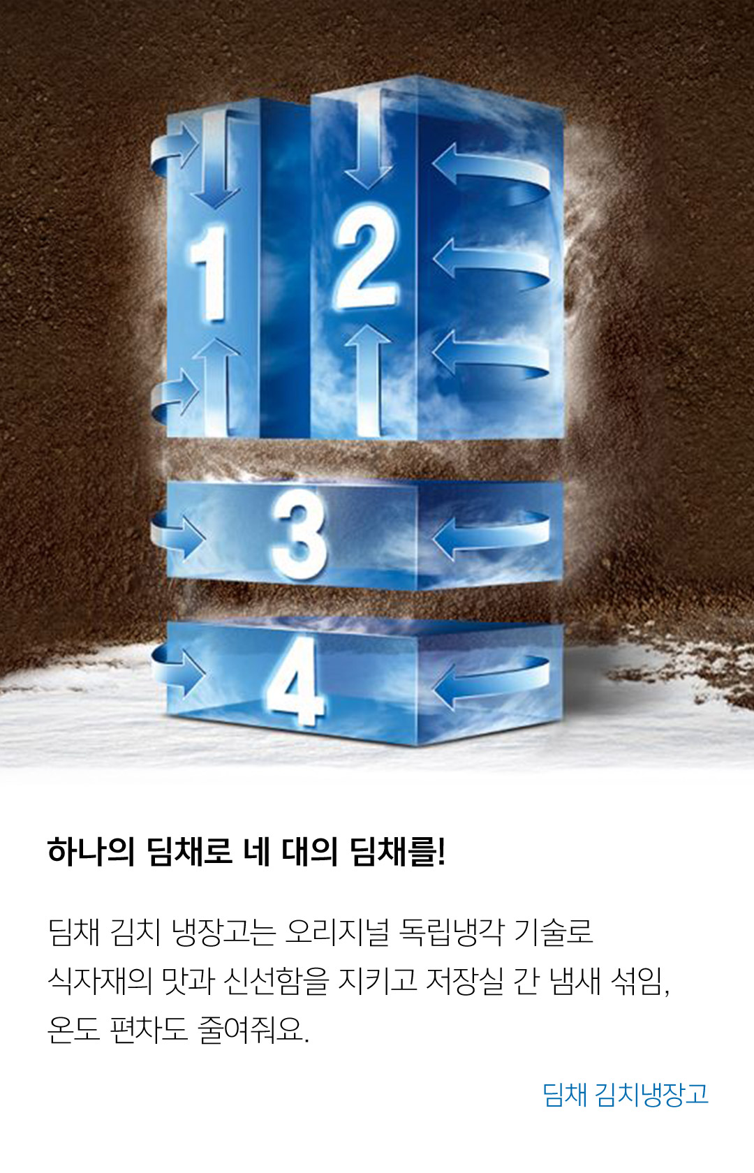 하나의 딤채로 네 대의 딤채를! // 딤채 김치 냉장고는 오리지널 독립냉각 기술로 식자재의 맛과 신선함을 지키고 저장실 간 냄새 섞임. 온도 편차도 줄여줘요. - 딤채 김치냉장고